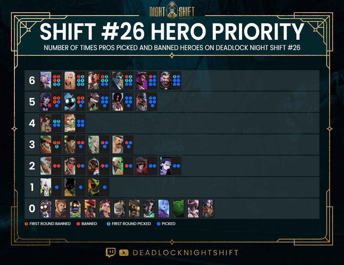 Deadlock Night Shift tweet media