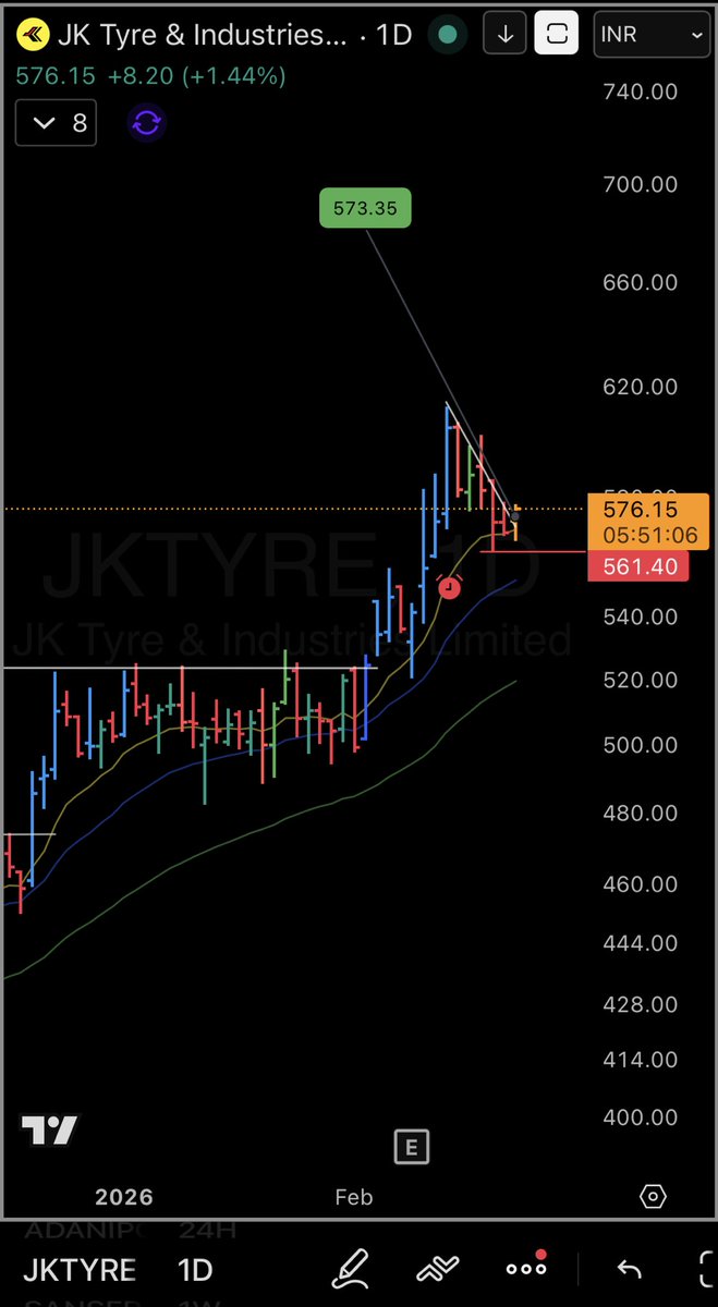 Day End Trader tweet media