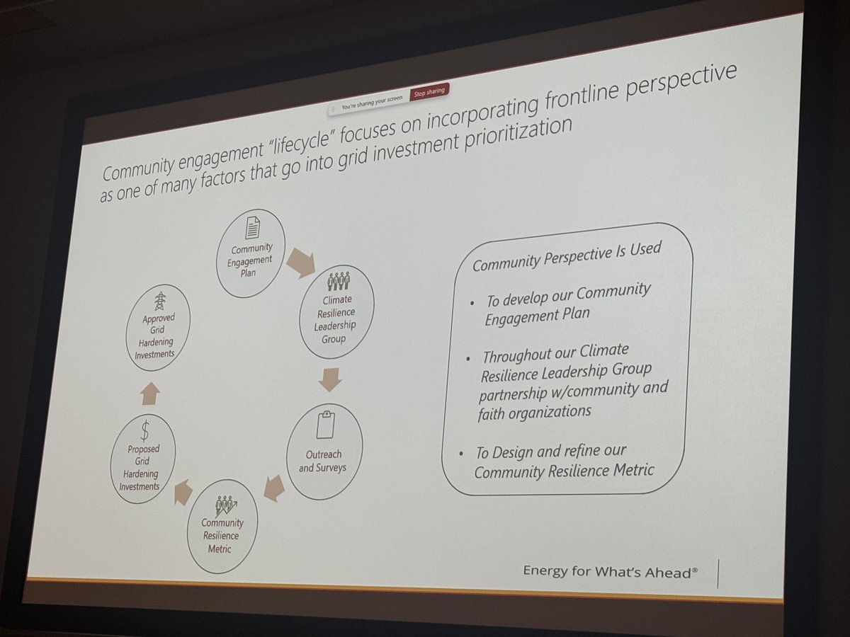 Happy50plusFnd's tweet photo. 💡As a Climate Resilient Leader Group member, @Happy50plusFnd is honored to participate in @SCE’s Climate Adaptation Vulnerability Assessment (CAVA) Workshop today
 
🔌We learned climate science, CAVA analyses &amp; findings on asset vulnerabilities due to climate change impacts💡 https://t.co/DlIeLFzoWy