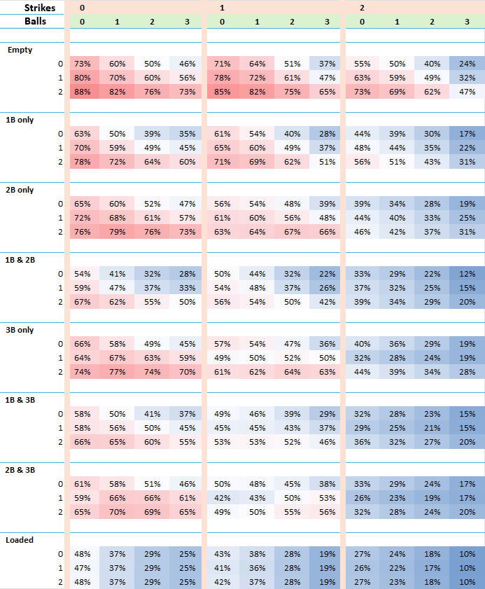 Tangotiger 🍁 tweet media
