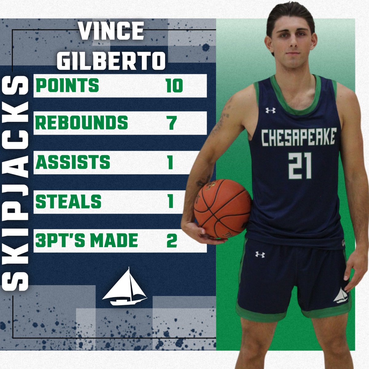 Chesapeake College Skipjacks Men's Basketball tweet media