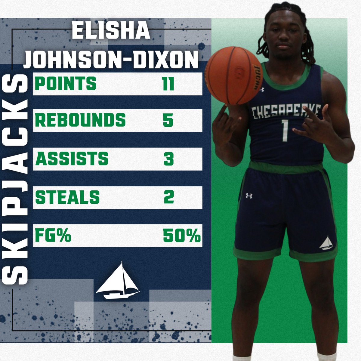 Chesapeake College Skipjacks Men's Basketball tweet media