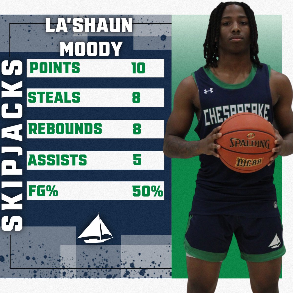 Chesapeake College Skipjacks Men's Basketball tweet media