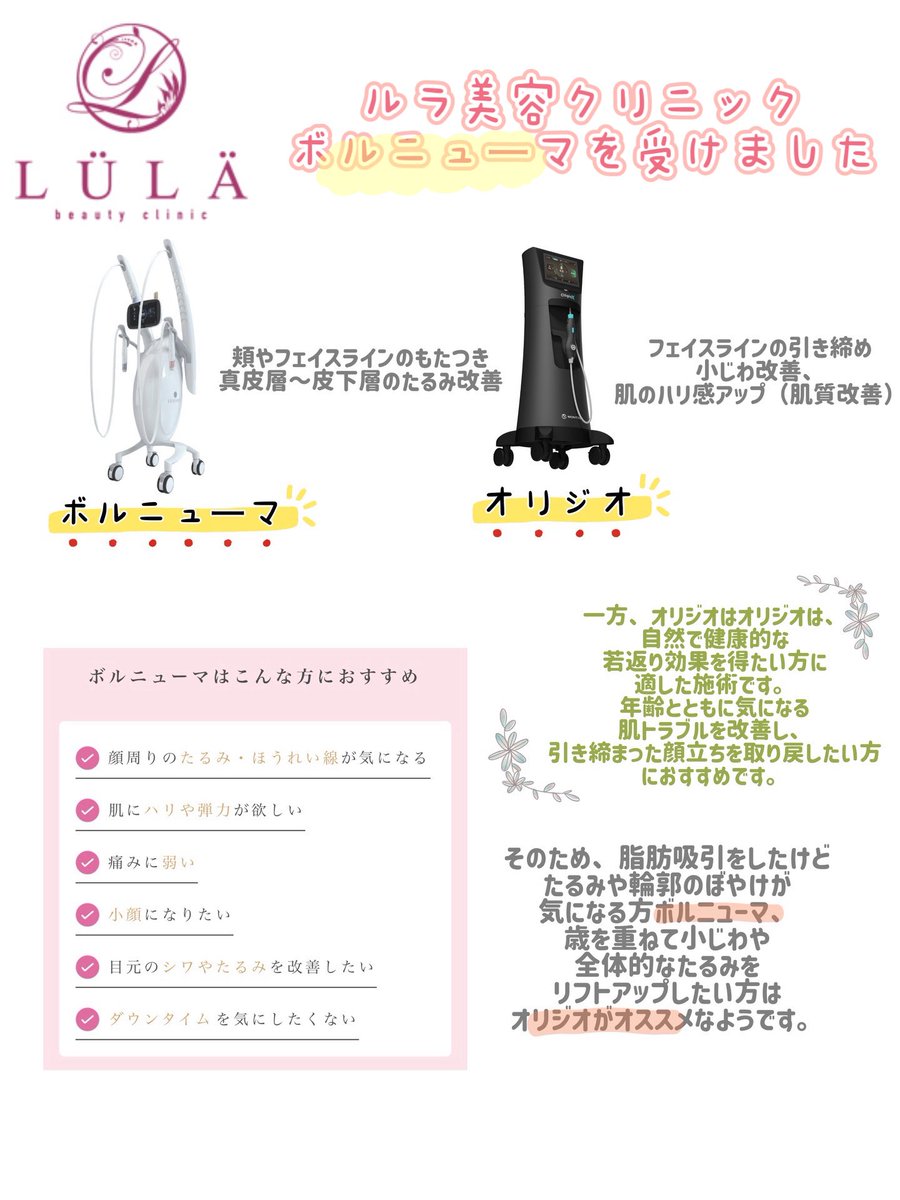 itagarl's tweet photo. #ルラ美容クリニック で #ボルニューマ を受けてきました！
3ヶ月経過し、私に合っていたので、頬顎下脂肪吸引後にジョールファットが気になる、輪郭がぼやけて悩んでる方の参考になれば嬉しいです♡
ちなみにルラはボルニューマ最安値だと思っています（私調べ）
今なら何度でもキャンペーン価格です https://t.co/SFJGSmQULl