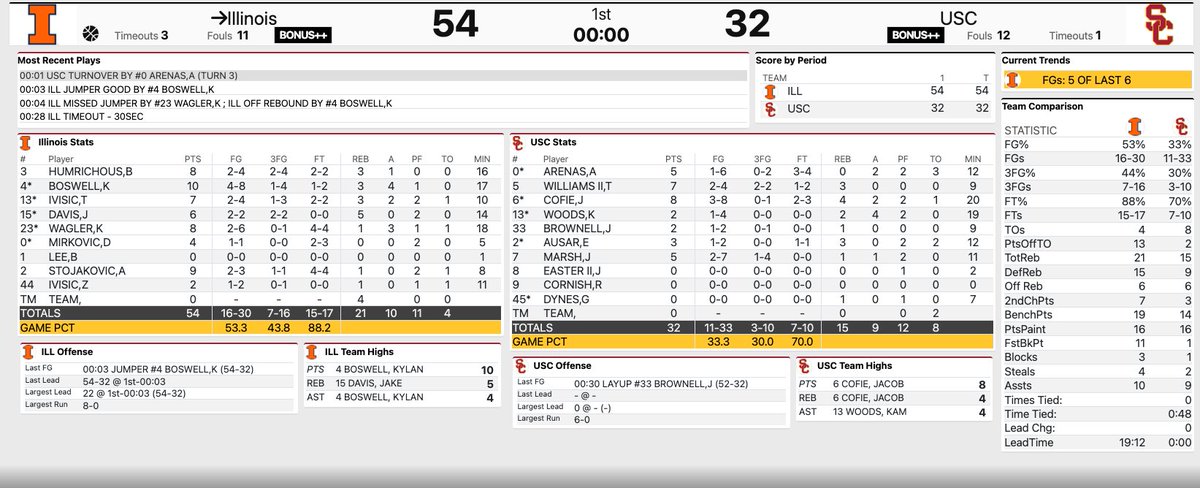 Illini Stats & Notes tweet media