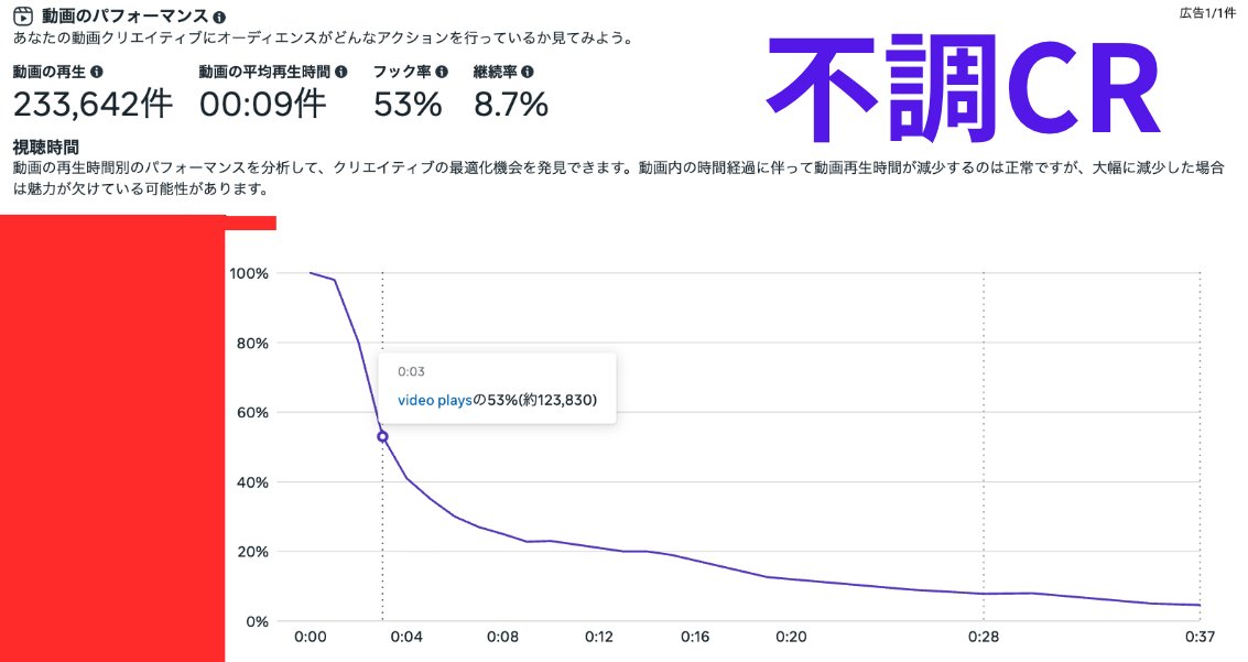 赤堀 要@ショート動画特化のweb広告予算運用 tweet media