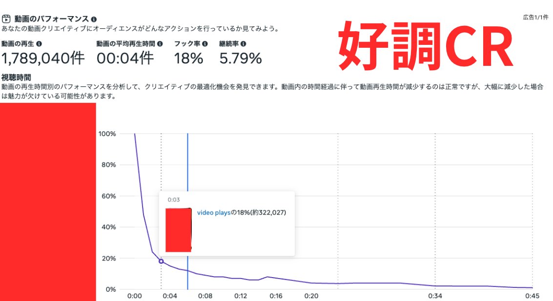 赤堀 要@ショート動画特化のweb広告予算運用 tweet media