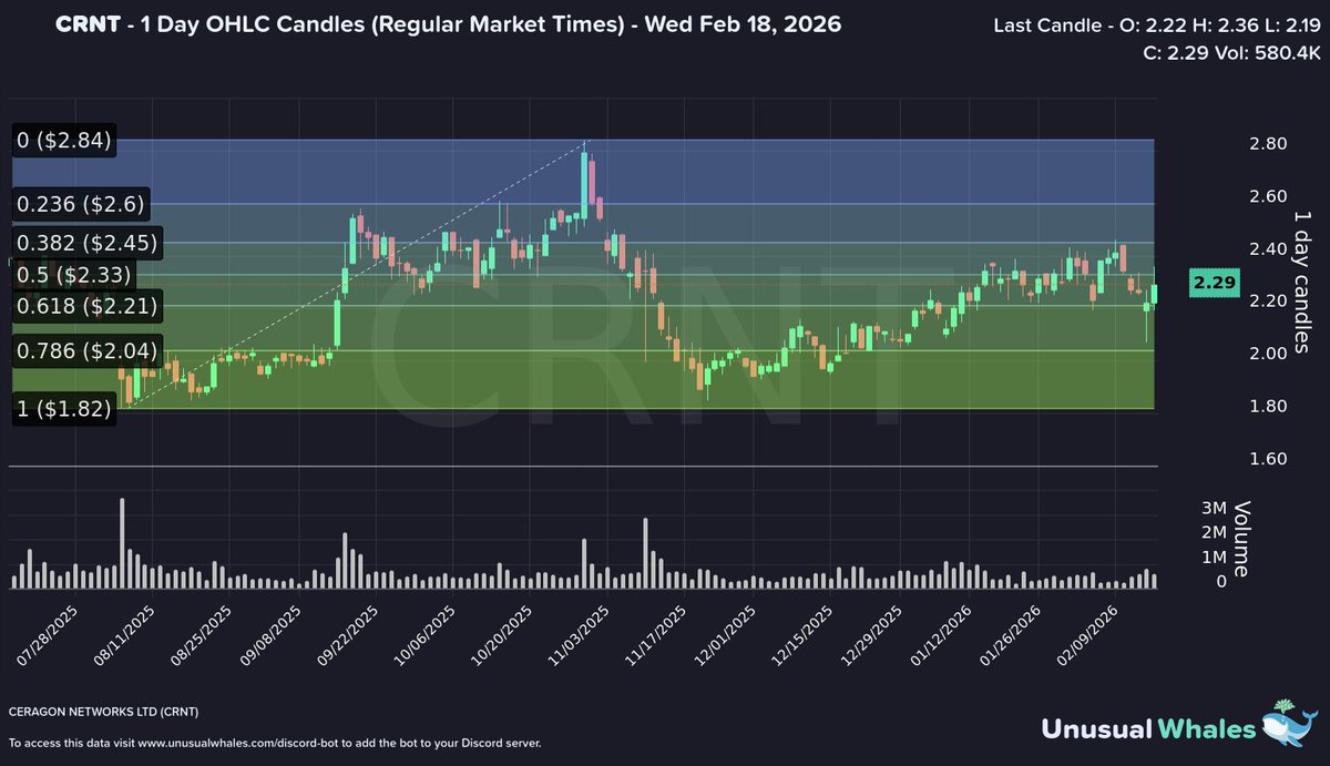 חנו שאול tweet media
