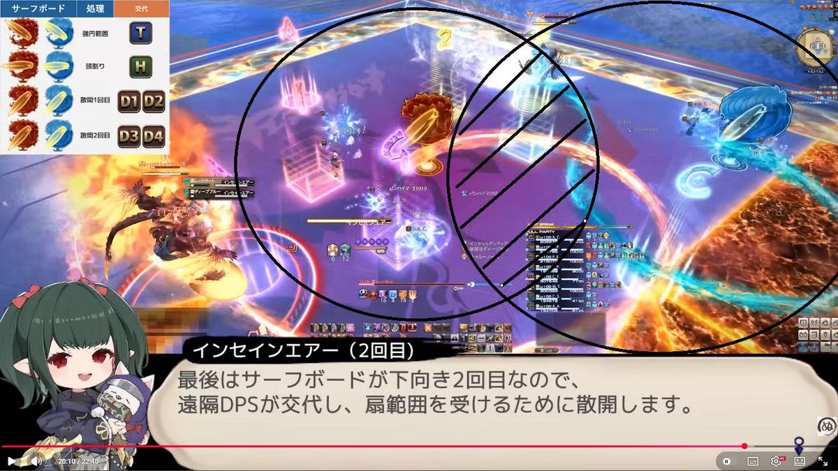 毎週5キャラ消化してて頻繁に見かける事故
2回目のインセインエアーの4回目の交代
1回受ける度に交代した人から1個だけくらっても死なないドデカAOEが来てるから自分らとは違う色のドデカAOEにも巻き込まれると2個食らって死ぬ
4回目近いから黒丸（実際の範囲目安(我O型)）の交点にいて死ぬ人沢山見る