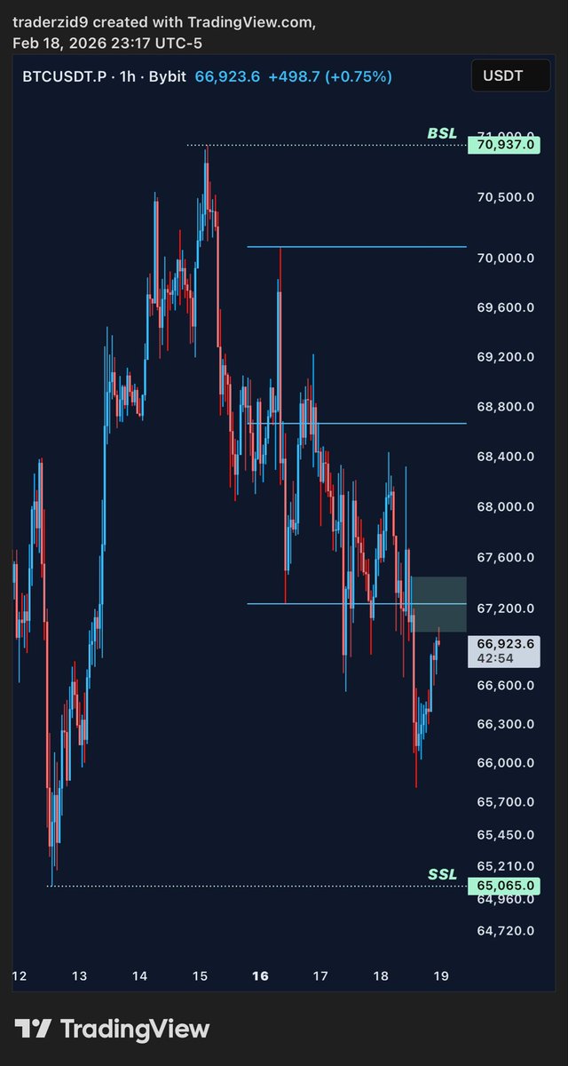 Trader Zid tweet media