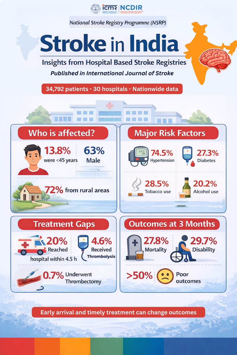 ICMR- NCDIR tweet media