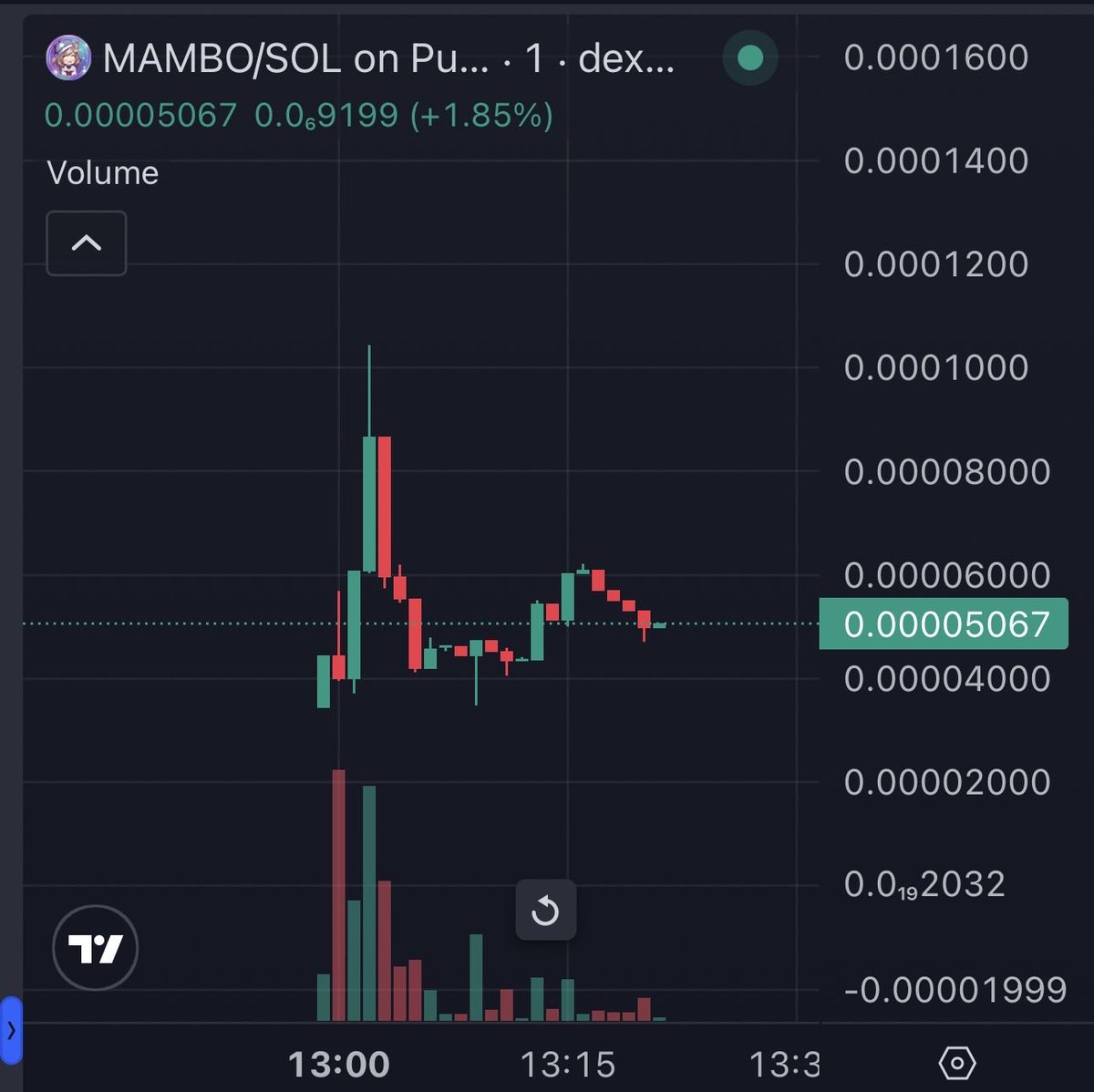chikenan's tweet photo. I aped $MAMBO $曼波🐎　#MAMBO #曼波 

This Uma Musume meme is going viral on Bilibili.
It's the Year of the Horse, so it wouldn't be surprising if this touch multi million🔥

AG5iXv6pFuQtszqcVzZatTiH3EM5LvUhm6WnP42Gpump https://t.co/OrOeD4f1eY