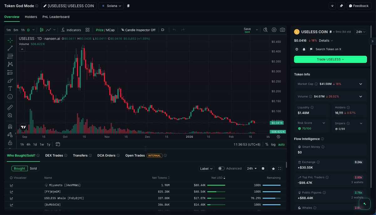 Nansen 🧭 tweet media