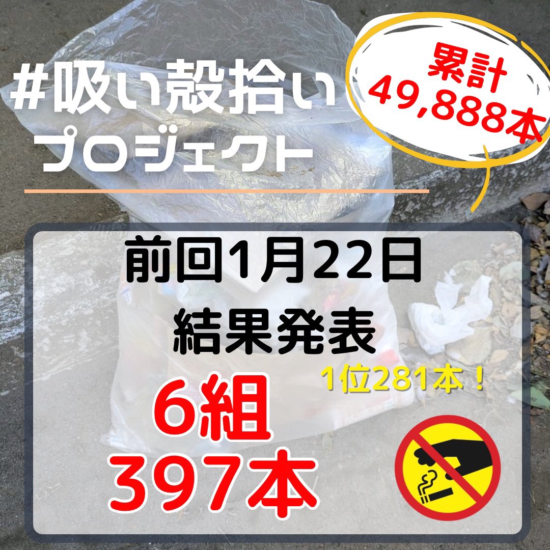 gomisuku's tweet photo. 毎月22日は…
吸い殻拾いプロジェクト

前回1/22
合計397本✨
6組の方
投稿してくれました‼️
一位は…
281本✨千葉

総累計49,888本🚭

22日だけでも吸い殻意識して拾いませんか？

参加方法👇
①拾った吸い殻の本数（一本でも👌）
②拾った写真
③ #吸い殻拾いプロジェクト
つけて投稿❗️ https://t.co/JOE5E3XvBQ