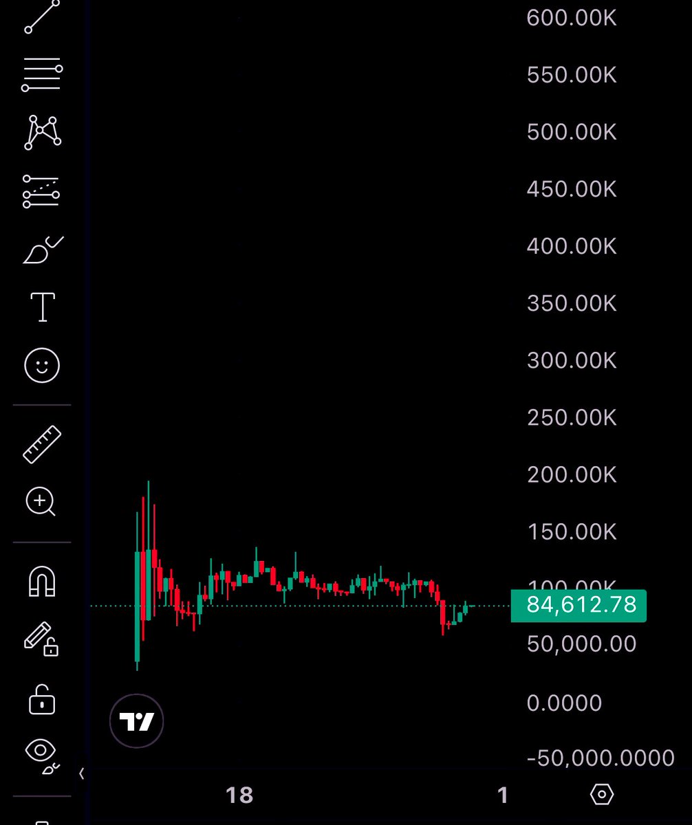 E_Roc8's tweet photo. We’re all gonna make it https://t.co/GKbrEVcfb0