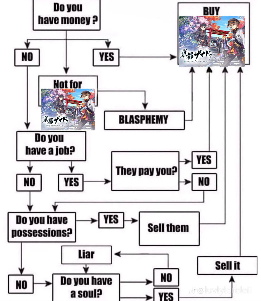 10/10. Will feed my family for the next year.