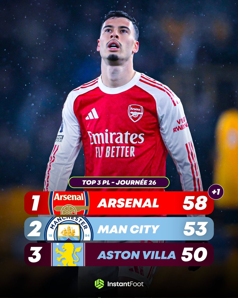 RylFoot's tweet photo. Wolves 2-2 Arsenal : les Gunners perdent encore de l'avance dans la course au titre 💥 

En ouverture de la 26e journée de Premier League, Arsenal enchaîne un 2nd nul, après Brentford. https://t.co/DQOn8w0N6C