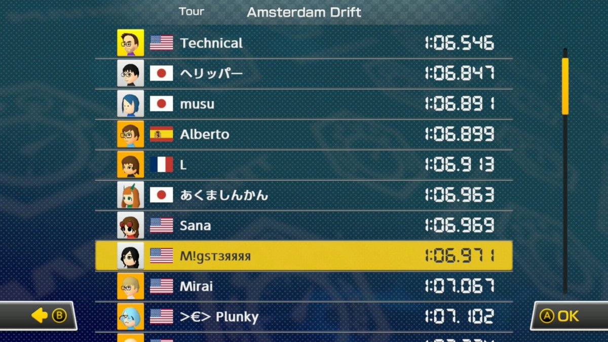 Technical tweet media