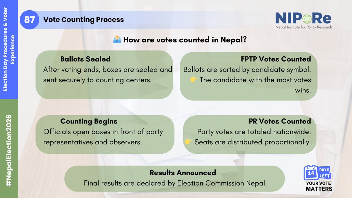 Nepal Institute for Policy Research (NIPoRe) tweet media