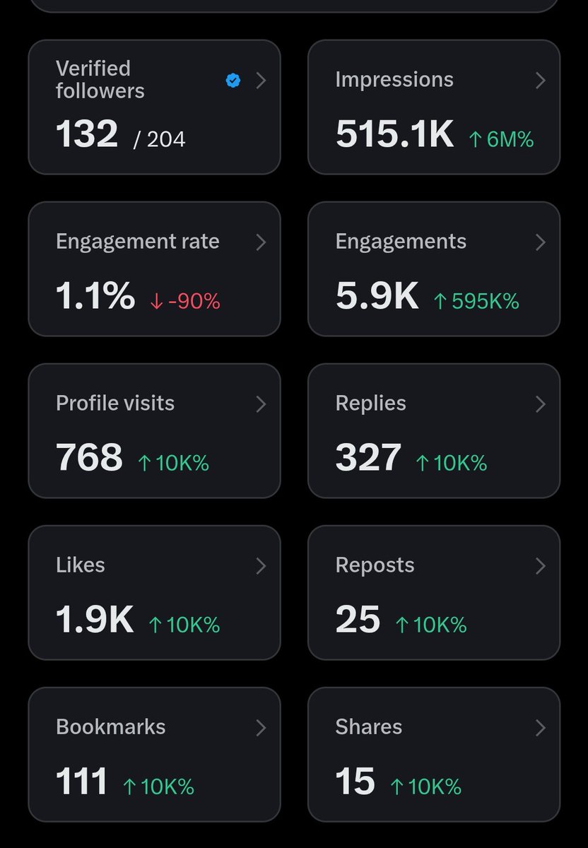 deepzone_3's tweet image. Active users only 
Manifesting 1000 followers if you are into @X let's connect