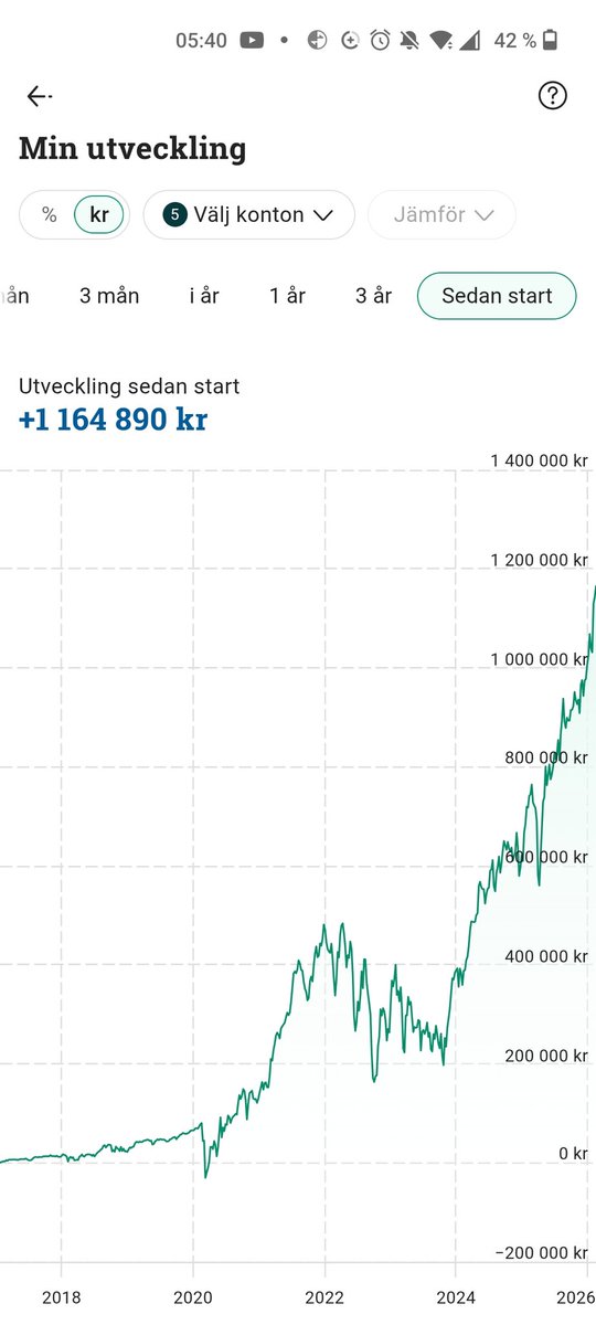 Spararnisseinvesterar tweet media