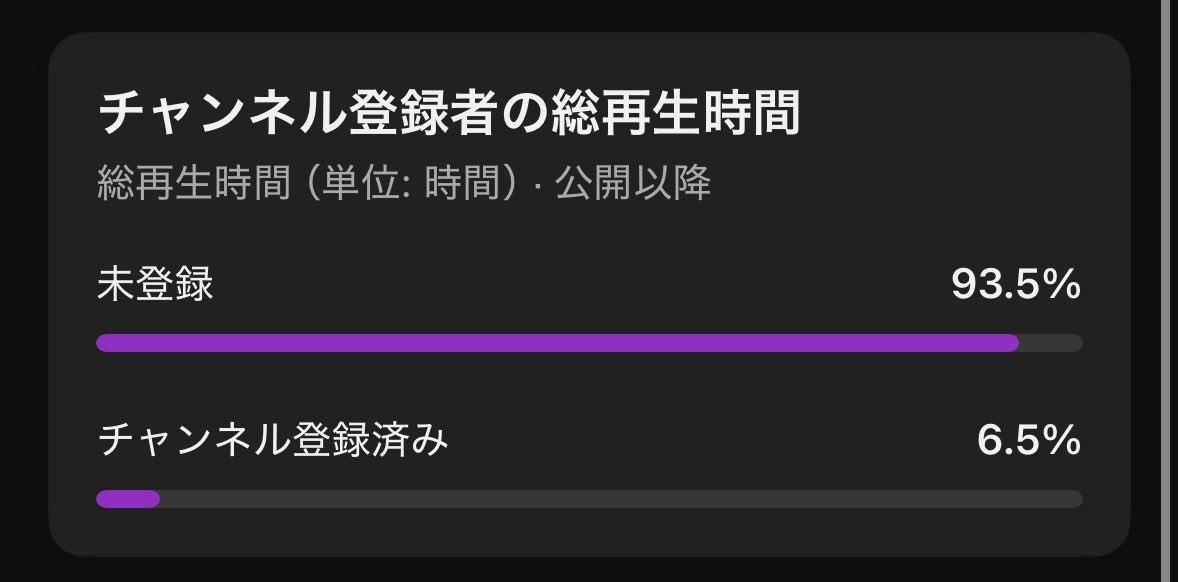 ググッと視聴数伸びて1000回超えた！！ ありがとう！！ 面白かったら