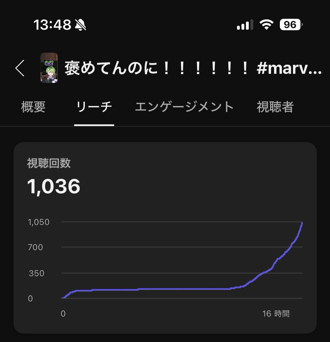 ググッと視聴数伸びて1000回超えた！！ ありがとう！！ 面白かったら