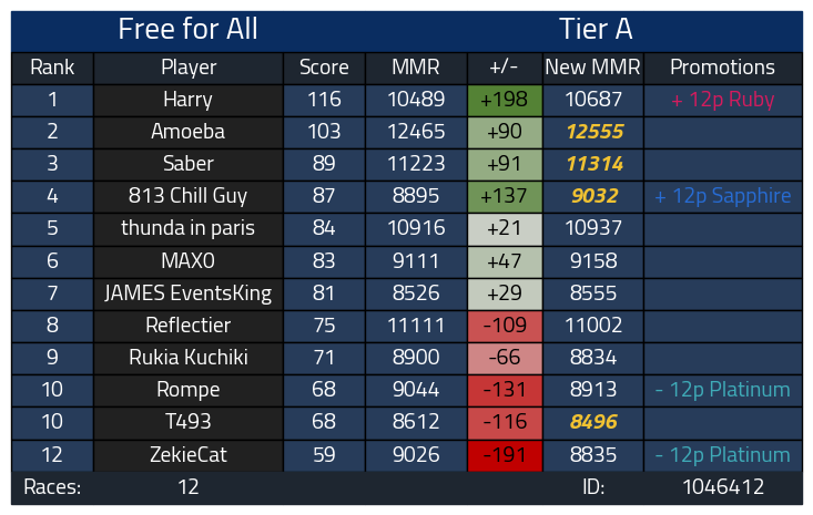Rompe 🌠 tweet media