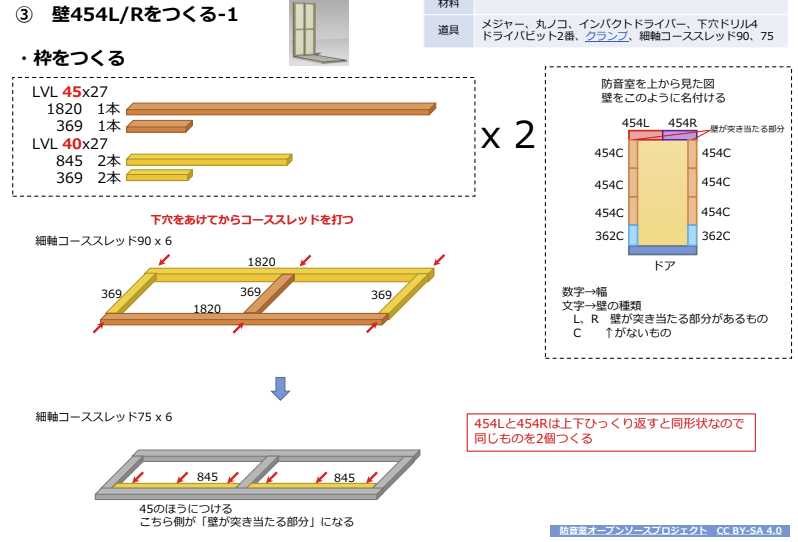 openbouonshitsu's tweet photo. あ、どうも

世界一コスパの良い防音室の設計情報を完全開示してるアカウントがこちらです https://t.co/yUAhyvjMTl