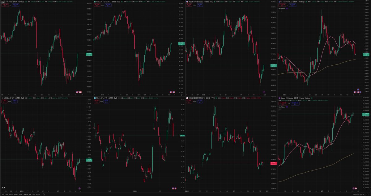 SHIN-ALIS trading system lab- tweet media