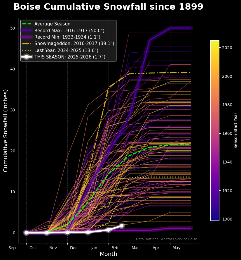 NWS Boise tweet media
