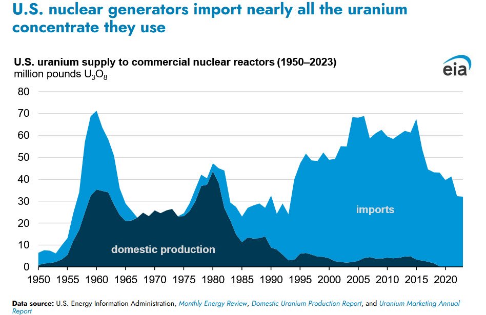 zerohedge's tweet image. One flick of a switch, and the US literally goes dark