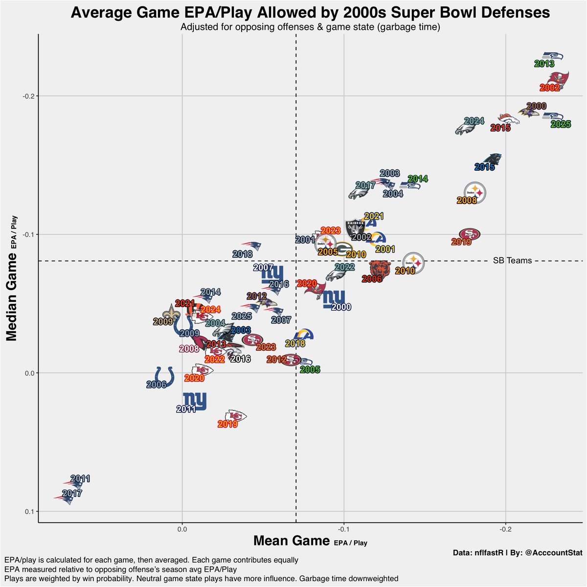 Stat Acccount tweet media
