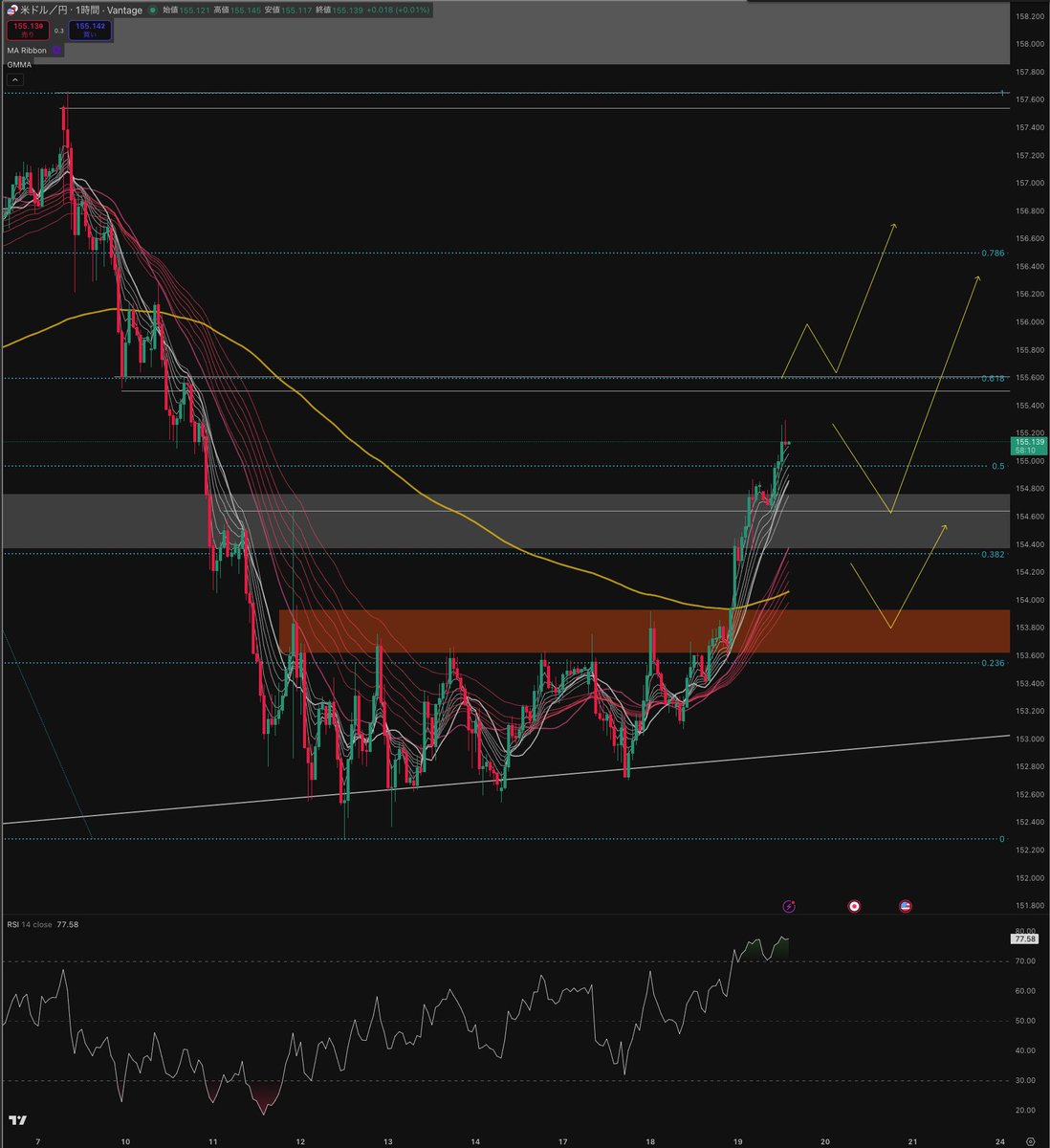 SHIN-ALIS trading system lab- tweet media