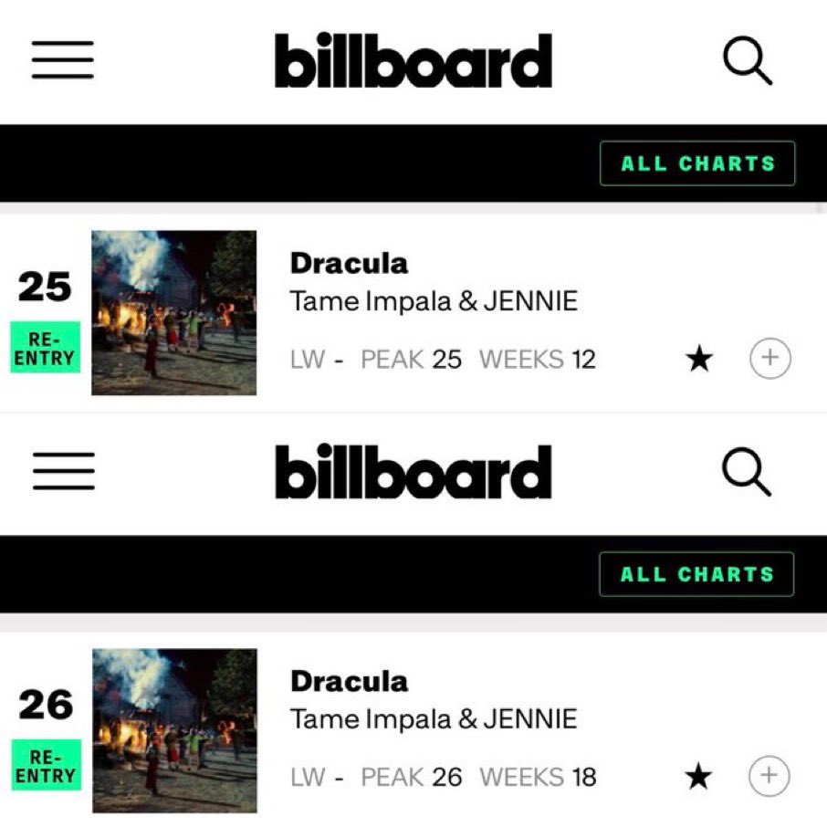 Following JENNIE’s remix, “Dracula,” credited to Tame Impala &amp; Jennie, has re-entered the Billboard Global 200 (#26) and Global Excl. US (#25), reaching new peaks.