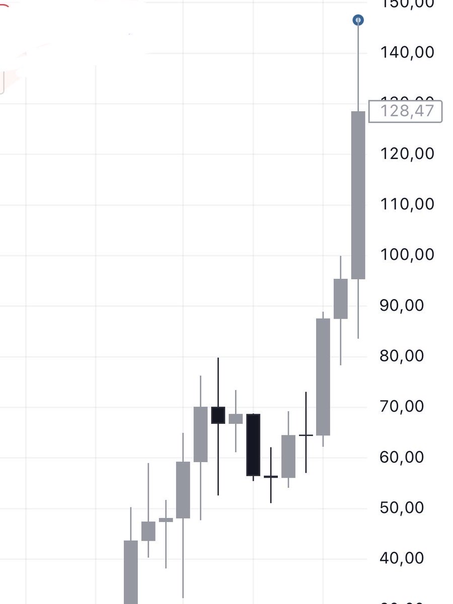 Nobody talks about this enough…

▪︎ Backtesting is boring
▪︎ It’s repetitive
▪︎ It’s not sexy

But it’s the reason some traders survive and others blow accounts.

 I always thought we just needed a “good strategy.”

But a strategy without backtesting is just an idea