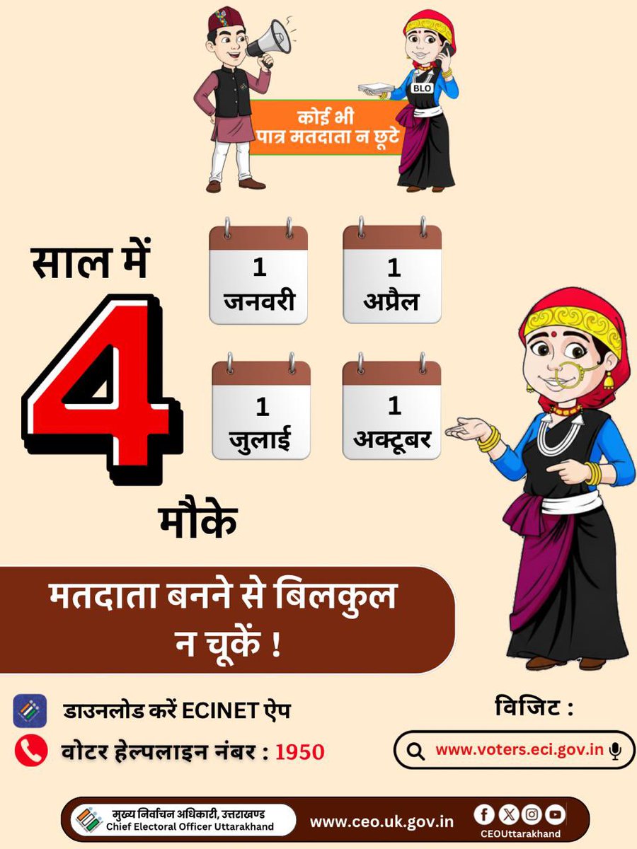 UttarakhandCEO's tweet image. साल में 4 मौके—अब मतदाता बनना हुआ आसान!
1 जनवरी, 1 अप्रैल, 1 जुलाई और 1 अक्टूबर को मतदाता सूची में नाम जुड़वाने का अवसर।
आज ही आवेदन करें और लोकतंत्र को मजबूत बनाएं।

#ECI
#SSR
#Voterregistration
#Corrections
#Update