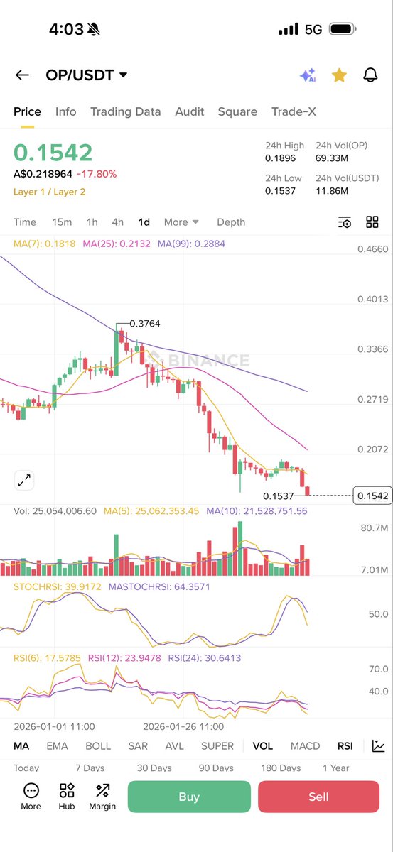 Here you go, guys. All L2s &amp; EVM L1 will be 95%-99.99% down in the coming days. $ARB, $OP, $Pol, $Manta.

$ETH, $BTC, $SOL, $SUI, $Hype, $XRP, $Doge, $Ada, $BNB, $Pepe, $Pump, $ZEC, $Link