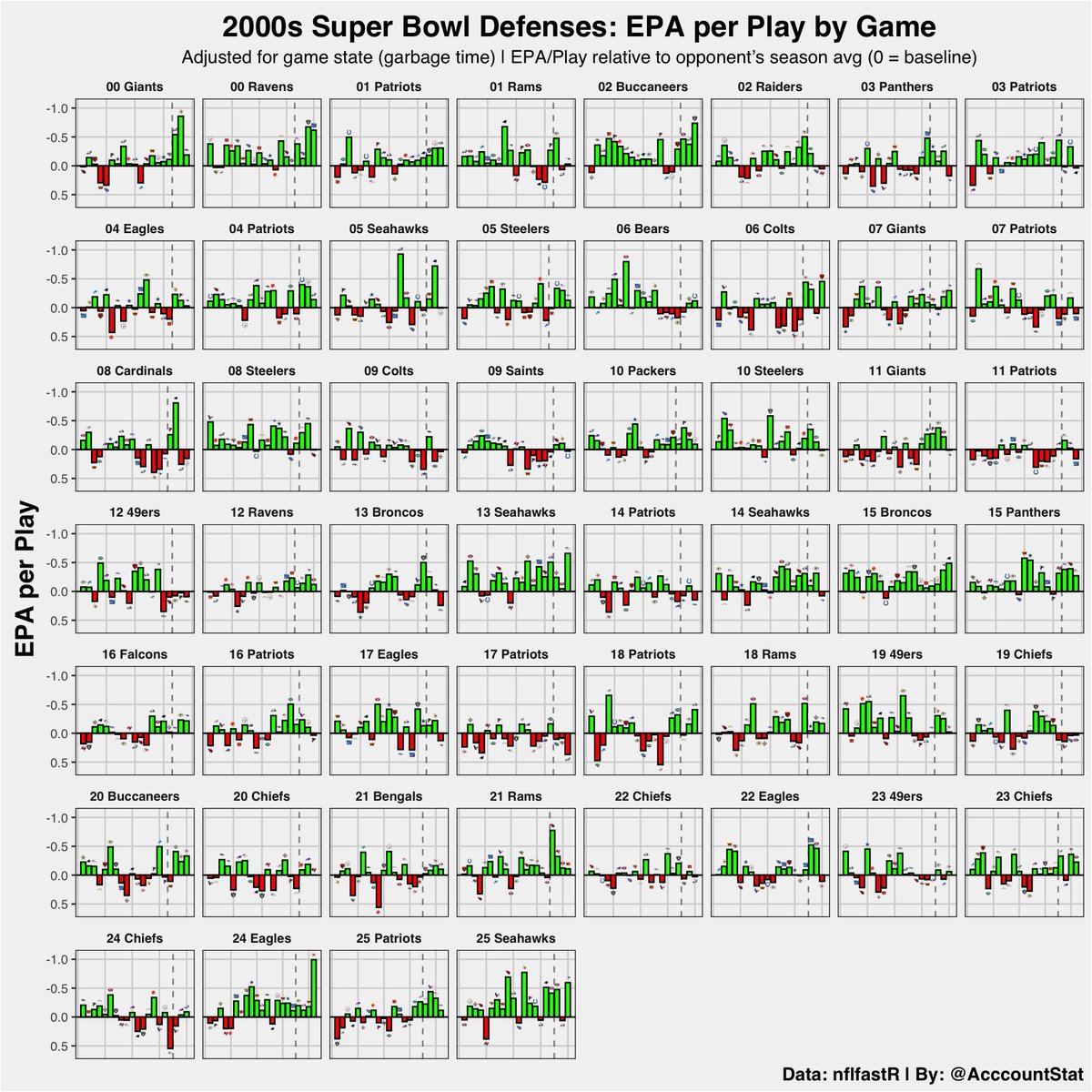 Stat Acccount tweet media