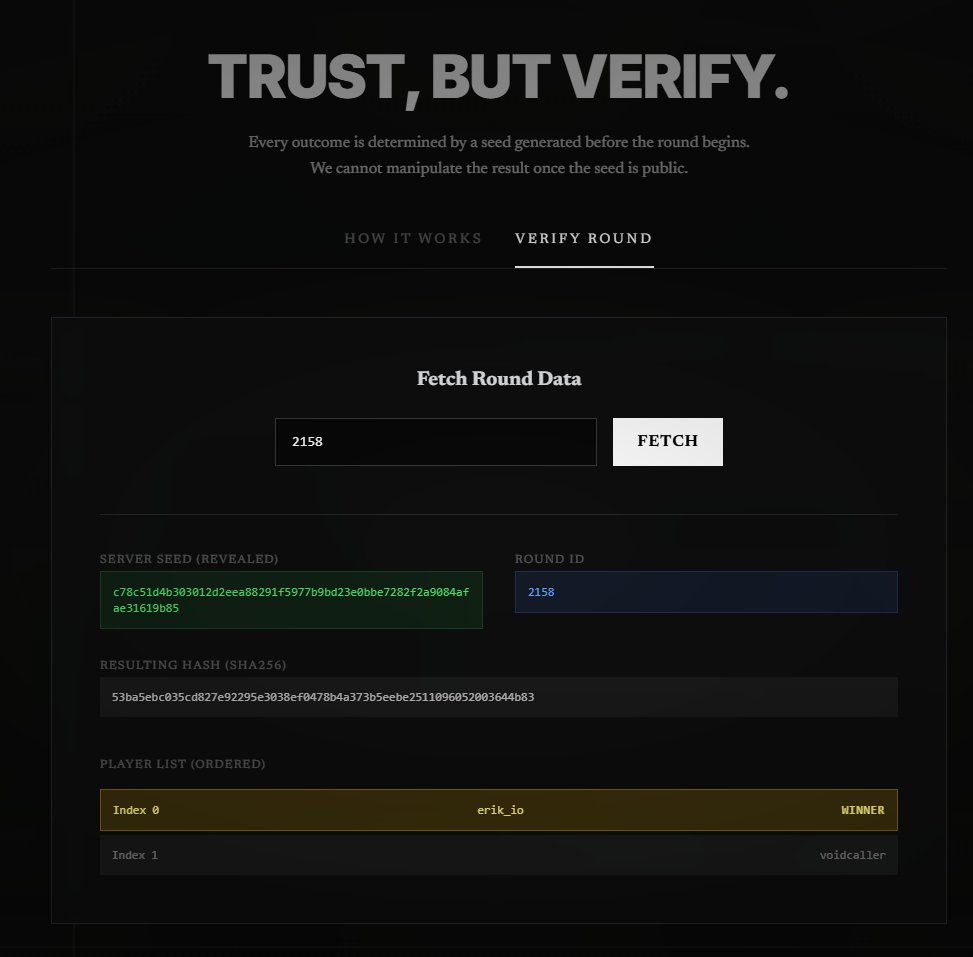 Every bet on REAP is mathematically impossible to rig.

Not "trust us" impossible.
Cryptographically impossible.

Enter any round ID
See the server seed
Verify the SHA256 hash yourself

The winner was decided before we even knew who was playing.

This is what provably fair