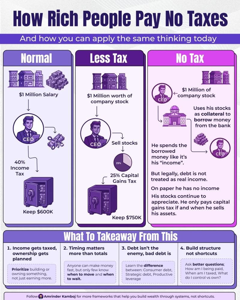 How rich people pay no taxes