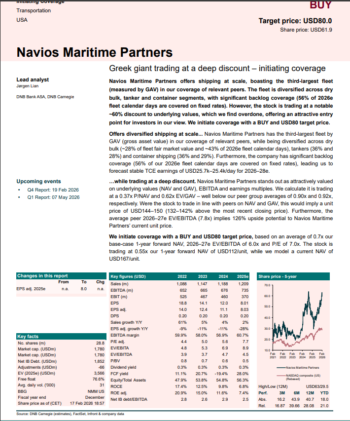 olaharaldmoen1's tweet image. #Tankers #drybulk #container $NMM DNB start covering TP $80. P/NAV 0,37 😳