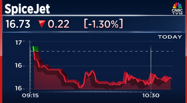 CNBCTV18Live's tweet image. #JustIn | #SpiceJet receives MoU for 10 aircraft, capacity set to more than double this year; ramp-up fleet size to 60 aircraft