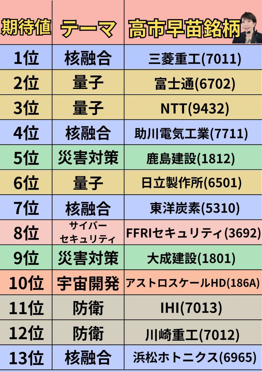 Japanstock66's tweet image. 来た！来た！大きな上昇の波が……
絶対に買うべき日本株8選
2026年までに1000万円貯める最短の方法：
🔥8位：日立製作所（6501）
🔥7位：JX金属:5016
🔥6位：三井金属（5706）
🔥5位：三井海洋開発（6269）
🔥4位：日本マイクロニクス（6871）
🔥3位：東京電力HD（9501）
🔥2位：岡本硝子 (7746)
