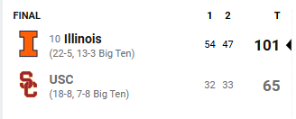 Things going well for west coast Big Ten basketball.