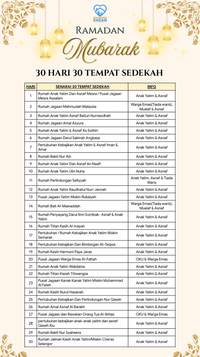 Pertubuhan Bumbung Ehsan tweet media