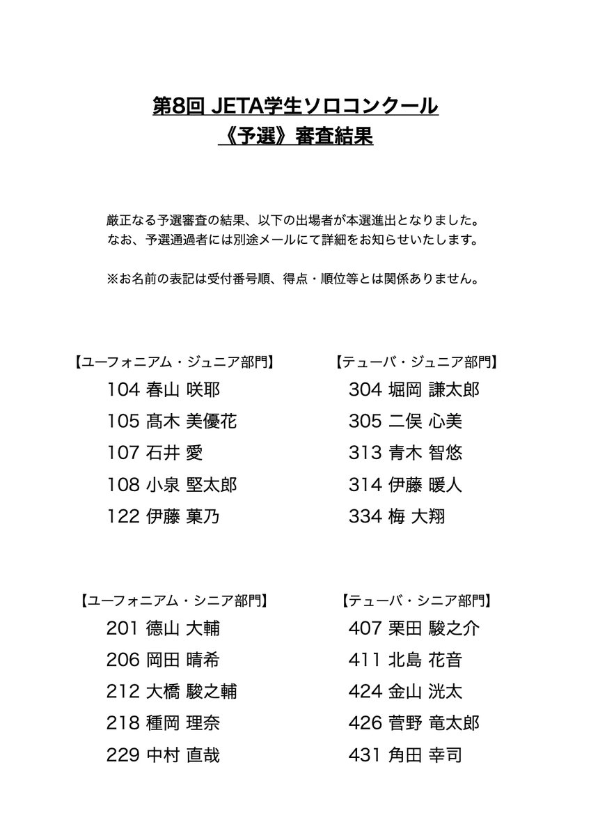 【第8回 JETA学生ソロコンクール《予選》審査結果発表】    

厳正なる予選審査の結果、以下（添付画像参照）の出場者が本選進出となりました。  なお、予選通過者には別途メールにてお知らせいたします。    

※審査内容に関するお問い合わせには、一切お答えできませんのでご了承願います。