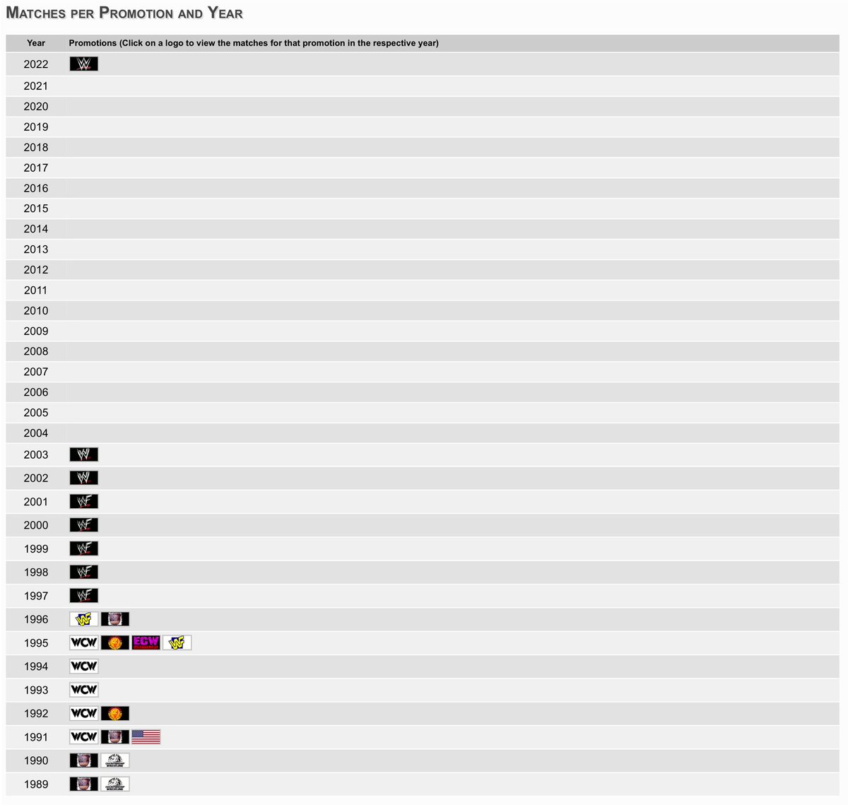 I had a dream about making a quiz or something using just the career flash cards from Cagematch.  So many wrestlers can be identified just by this one page.  This is more a note to my future, wake self.