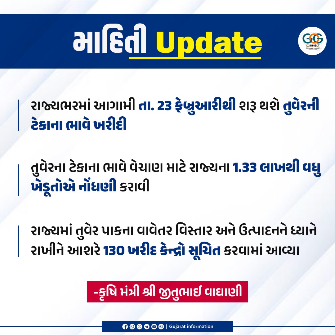 InfoGujarat's tweet image. રાજ્યભરમાં આગામી તા. 23 ફેબ્રુઆરીથી શરૂ થશે તુવેરની ટેકાના ભાવે ખરીદી...

#GujaratGovernment #Agriculture #Gujarat