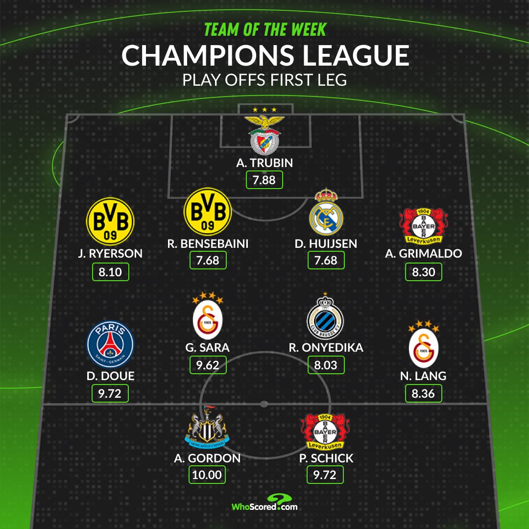 WhoScored tweet picture